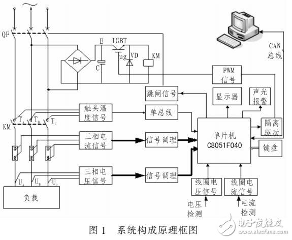 基于交流接觸器運行在線監測系統的通信信號技術推廣服務