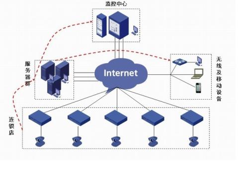 光纖寬帶 電信號與光信號的轉換及通信技術推廣