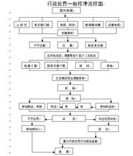 違規使用非官方氣象預警信號的處罰與技術推廣服務